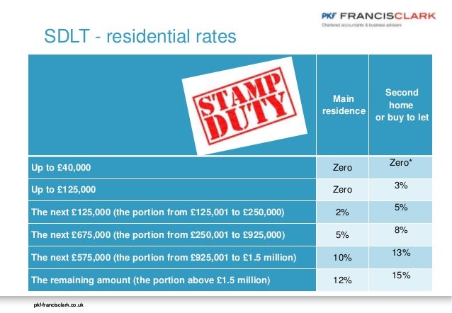How To Mitigate Capital Gains Tax On Property How To Mitigate Capital Gains Tax On Property