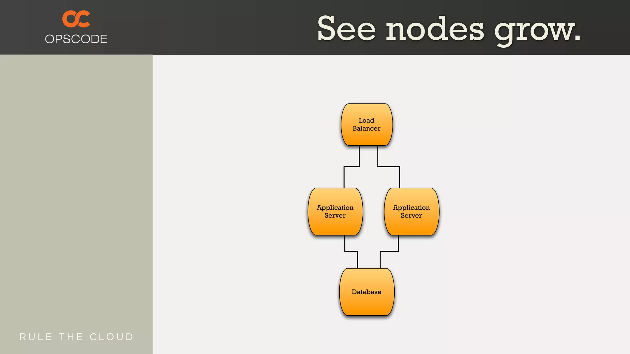 See nodes grow.
Load
Balancer
Application
Server
Database
Application
Server
 
