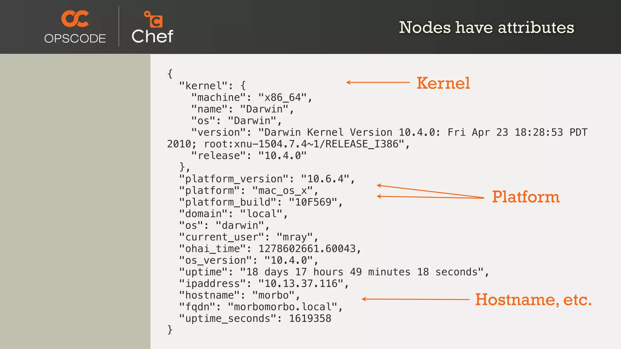 Nodes have attributes
{
"kernel": {
"machine": "x86_64",
"name": "Darwin",
"os": "Darwin",
"version": "Darwin Kernel Version 10.4.0: Fri Apr 23 18:28:53 PDT
2010; root:xnu-1504.7.4~1/RELEASE_I386",
"release": "10.4.0"
},
"platform_version": "10.6.4",
"platform": "mac_os_x",
"platform_build": "10F569",
"domain": "local",
"os": "darwin",
"current_user": "mray",
"ohai_time": 1278602661.60043,
"os_version": "10.4.0",
"uptime": "18 days 17 hours 49 minutes 18 seconds",
"ipaddress": "10.13.37.116",
"hostname": "morbo",
"fqdn": "morbomorbo.local",
"uptime_seconds": 1619358
}
Platform
Kernel
Hostname, etc.
 