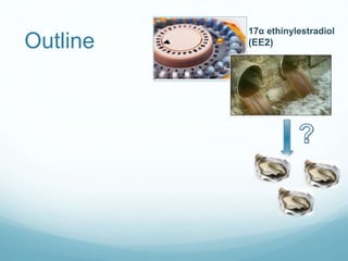 Outline
17α ethinylestradiol
(EE2)
 