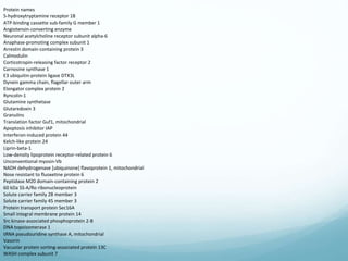 Protein names
5-hydroxytryptamine receptor 1B
ATP-binding cassette sub-family G member 1
Angiotensin-converting enzyme
Neuronal acetylcholine receptor subunit alpha-6
Anaphase-promoting complex subunit 1
Arrestin domain-containing protein 3
Calmodulin
Corticotropin-releasing factor receptor 2
Carnosine synthase 1
E3 ubiquitin-protein ligase DTX3L
Dynein gamma chain, flagellar outer arm
Elongator complex protein 2
Ryncolin-1
Glutamine synthetase
Glutaredoxin 3
Granulins
Translation factor Guf1, mitochondrial
Apoptosis inhibitor IAP
Interferon-induced protein 44
Kelch-like protein 24
Liprin-beta-1
Low-density lipoprotein receptor-related protein 6
Unconventional myosin-Vb
NADH dehydrogenase [ubiquinone] flavoprotein 1, mitochondrial
Nose resistant to fluoxetine protein 6
Peptidase M20 domain-containing protein 2
60 kDa SS-A/Ro ribonucleoprotein
Solute carrier family 28 member 3
Solute carrier family 45 member 3
Protein transport protein Sec16A
Small integral membrane protein 14
Src kinase-associated phosphoprotein 2-B
DNA topoisomerase 1
tRNA pseudouridine synthase A, mitochondrial
Vasorin
Vacuolar protein sorting-associated protein 13C
WASH complex subunit 7
 