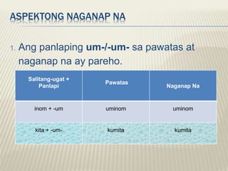 ASPEKTONG NAGANAP NA
1. Ang panlaping um-/-um- sa pawatas at
naganap na ay pareho.
Salitang-ugat +
Panlapi
Pawatas
Naganap Na
inom + -um uminom uminom
kita + -um- kumita kumita
 