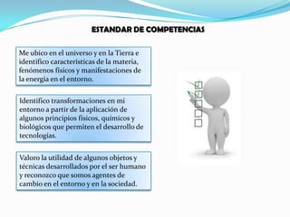 ESTANDAR DE COMPETENCIAS

Me ubico en el universo y en la Tierra e
identifico características de la materia,
fenómenos físicos y manifestaciones de
la energía en el entorno.


Identifico transformaciones en mi
entorno a partir de la aplicación de
algunos principios físicos, químicos y
biológicos que permiten el desarrollo de
tecnologías.


Valoro la utilidad de algunos objetos y
técnicas desarrollados por el ser humano
y reconozco que somos agentes de
cambio en el entorno y en la sociedad.
 