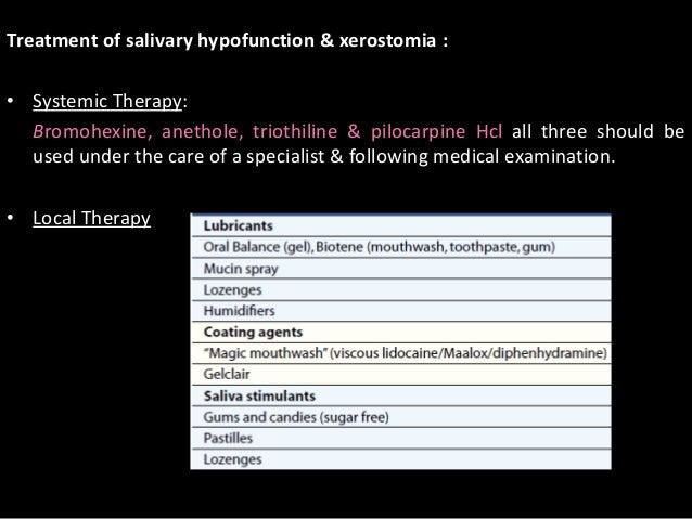 Hypersalivation Natural Treatment Hypersalivation Natural Treatment