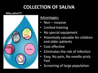 Why saliva???
Advantages:
• Non – invasive
• Limited training
• No special equipment
• Potentially valuable for children
and older patients
• Cost effective
• Eliminates the risk of infection
• Easy, No pain, No needle prick,
Fast
• Screening of large population
No Pain
COLLECTION OF SALIVA
 