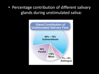 • Percentage contribution of different salivary
glands during unstimulated saliva:
 