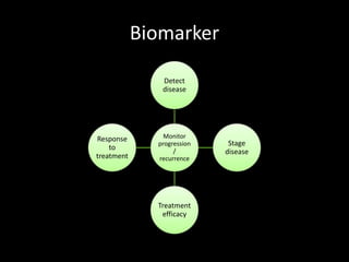 Biomarker
Monitor
progression
/
recurrence
Detect
disease
Stage
disease
Treatment
efficacy
Response
to
treatment
 