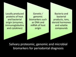 Locally produced
proteins of host
and bacterial
origin (enzymes,
immunoglobulins
and cytokines)
Genetic ⁄
genomic
biomarkers such
as DNA and
mRNA of host
origin
Bacteria and
bacterial
products, ions,
steroid hormones
and volatile
compounds
Salivary proteomic, genomic and microbial
biomarkers for periodontal diagnosis
 