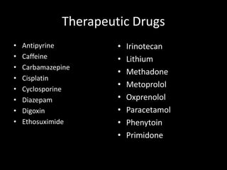 Therapeutic Drugs
• Antipyrine
• Caffeine
• Carbamazepine
• Cisplatin
• Cyclosporine
• Diazepam
• Digoxin
• Ethosuximide
• Irinotecan
• Lithium
• Methadone
• Metoprolol
• Oxprenolol
• Paracetamol
• Phenytoin
• Primidone
 