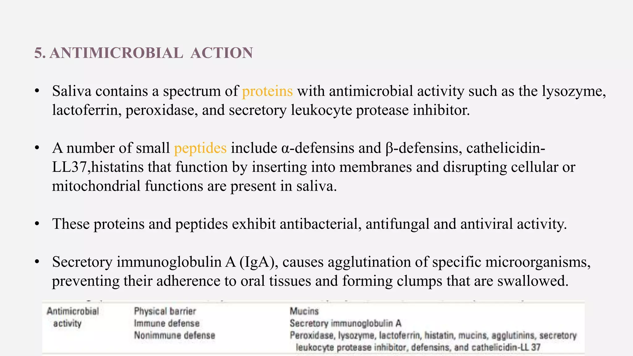 Antibacterial Properties Salivary Juice Peels preview