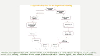 Analysis of saliva done for the diagnosis of following
Hindawi Publishing Corporation. ISRN Dentistry. Volume 2014, Article ID 158786, 8 pages. http://dx.doi.org/10.1155/2014/158786 .
Review Article . Salivary Diagnostics: A Brief Review. Narasimhan Malathi,1 Sabesan Mythili,1 and Hannah R. Vasanthi2
 
