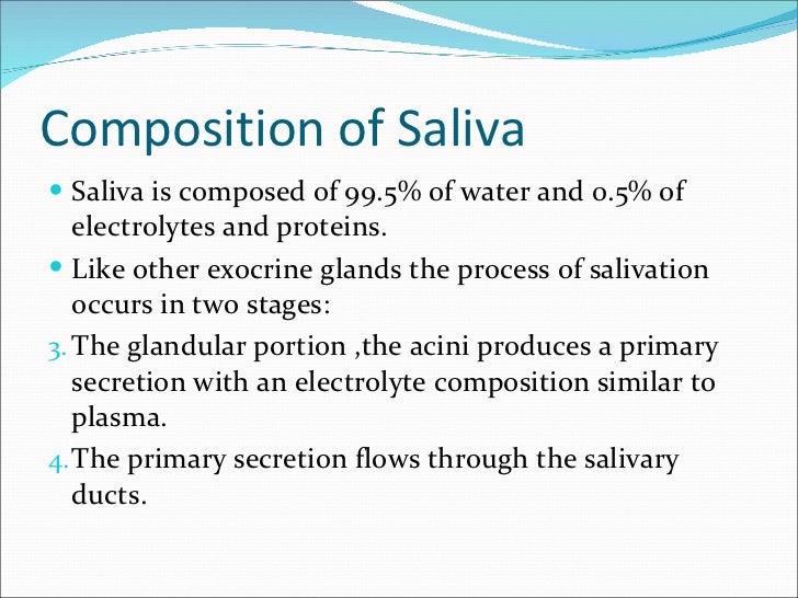 Saliva
