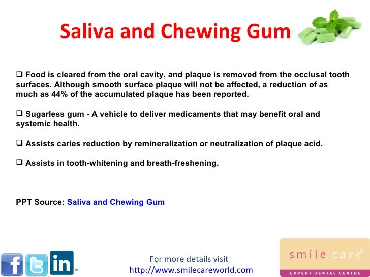 Saliva and chewing gum