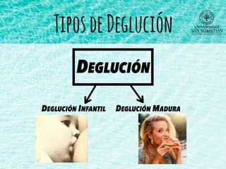 TiposdeDeglución
DEGLUCIÓN
DEGLUCIÓN INFANTIL DEGLUCIÓN MADURA
 