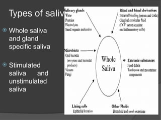 Saliva Types saliva and its physiology and applied aspects .pptx