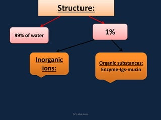 Structure:
99% of water 1%
Inorganic
ions:
Organic substances:
Enzyme-Igs-mucin
DrLaila Amin
 