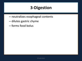 3-Digestion
– neutralizes esophageal contents
– dilutes gastric chyme
– forms food bolus
DrLaila Amin
 