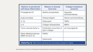 112
NancySrivastavaet al., Pointof Care-A Novel Approachto Periodontal DiagnosisJournal of Clinical and DiagnosticResearch.2017Aug,Vol-11(8)
 