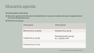  Parasympathomimetic drugs
 Muscarinic agonists mimic the action of acetylcholine on muscarinic receptors and cause increased secretion
from exocrine glandular tissues.
 Divide into two groups:
Muscarinic agonists
Bui T, DuongH. Muscarinic Agonists.[Updated2023Apr 26]
Direct agonist Indirect agonist.
Bethanechol (5-10mg tab) Neostigmine (15-30mg)
Carbachol (0.25-0.5mg)
Physostigmine (60-240mg)
Inj – 1-5mgSC or IM
Pilocarpine (5 to 10 mg)
 