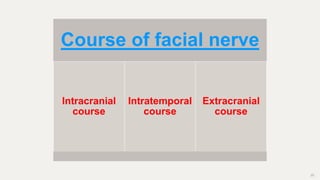 25
Course of facial nerve
Intracranial
course
Intratemporal
course
Extracranial
course
 