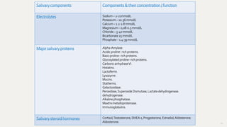 66
Salivary components Components & their concentration / function
Electrolytes Sodium– 2-21mmol/L
Potassium– 10-36 mmol/L
Calcium– 1.2-2.8 mmol/L
Magnesium– 0,08-0.5 mmol/L
Chloride– 5-40 mmol/L
Bicarbonate25 mmol/L
Phosphate– 1.4-39mmol/L
Major salivary proteins Alpha-Amylase.
Acidic proline- rich proteins.
Basic proline- rich proteins.
Glycosylatedproline- rich proteins.
Carbonic anhydraseVI.
Histatins.
Lactoferrin.
Lysozyme.
Mucins.
Statherins.
Galactosidase.
Peroxidase,SuperoxideDismutase, Lactatedehydrogenase.
dehydrogenase.
Alkalinephosphatase.
Maxtrixmetalloproteinase.
Immunoglobulins.
Salivary steroid hormones Cortisol,Testosterone,DHEA-s, Progesterone,Estradiol,Aldosterone.
Aldosterone.
 