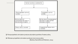 72
 Parasympathetic stimulation produces abundant quantities of watery saliva,
 Whereas sympathetic stimulation produces more viscous saliva
(Bardow, Nauntofte and Pedersen, 2004).
 