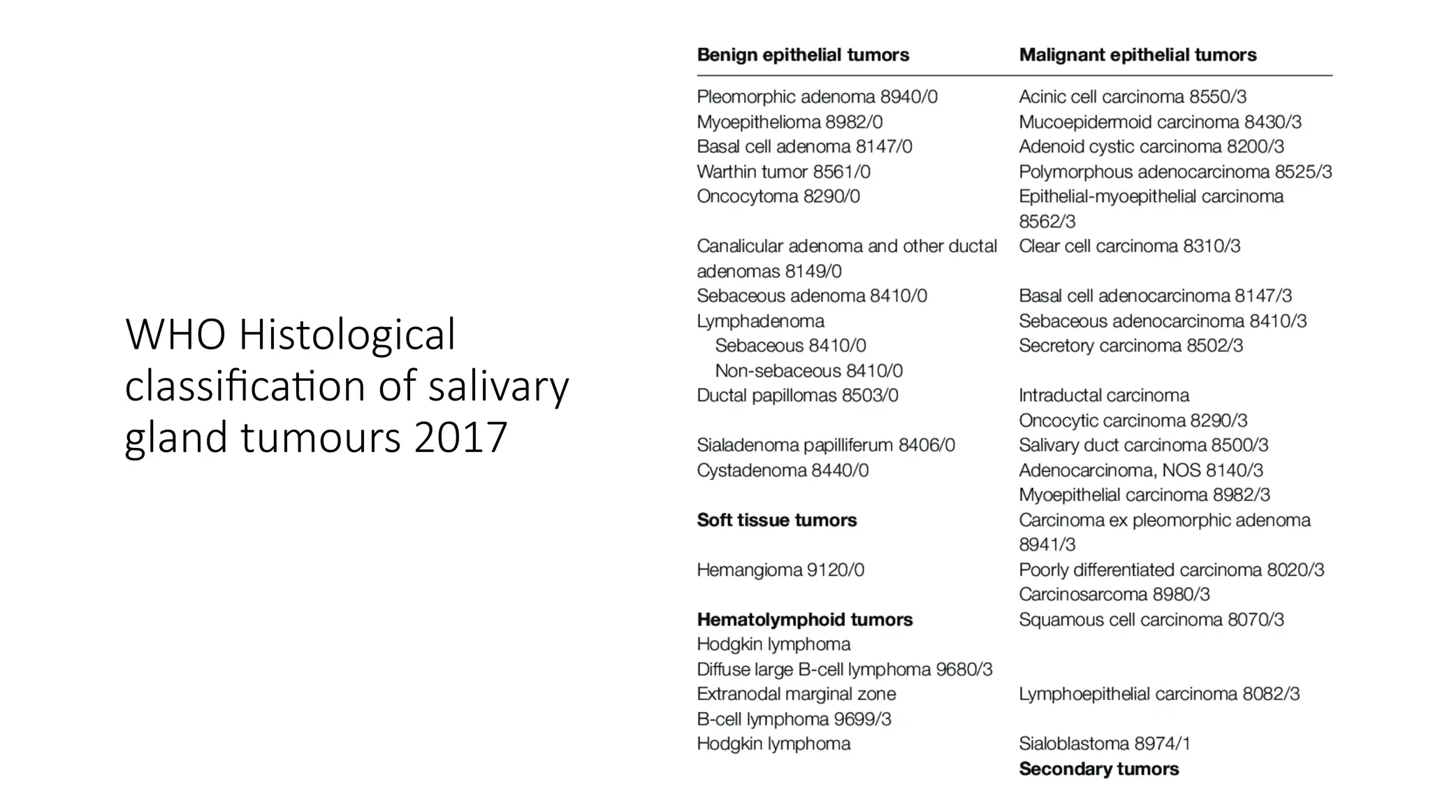 WHO Classification Of salivary Gland tumours.pptx