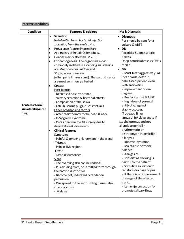 problem definition oral cavity Salivary disorders gland