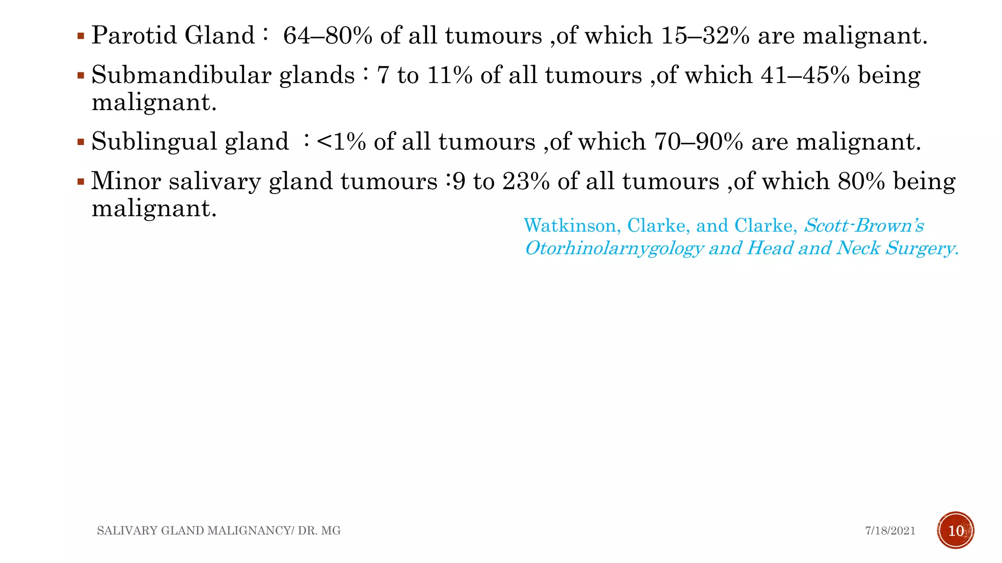 Malignant Salivary gland neoplasm - Dr. Mudit Gupta | PPTX