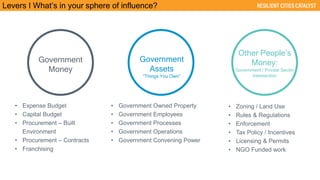 Levers I What’s in your sphere of influence?
Government
Money
Government
Assets
“Things You Own”
Other People’s
Money:
Gov...