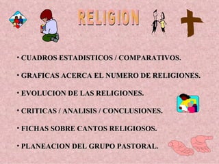 RELIGION CUADROS ESTADISTICOS / COMPARATIVOS. GRAFICAS ACERCA EL NUMERO DE RELIGIONES. EVOLUCION DE LAS RELIGIONES. CRITICAS / ANALISIS / CONCLUSIONES. FICHAS SOBRE CANTOS RELIGIOSOS. PLANEACION DEL GRUPO PASTORAL. 