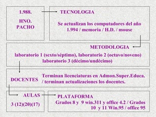 1.988. HNO. PACHO TECNOLOGIA METODOLOGIA laboratorio 1 (sexto/séptimo), laboratorio 2 (octavo/noveno) laboratorio 3 (décimo/undécimo) Se actualizan los computadores del año 1.994 / memoria / H.D. / mouse DOCENTES Terminan licenciaturas en Admon.Super.Educa. / terminan actualizaciones los docentes. AULAS PLATAFORMA Grados 8 y  9 win.311 y office 4.2 / Grados 10  y 11 Win.95 / office 95 3 (12)(20)(17) 