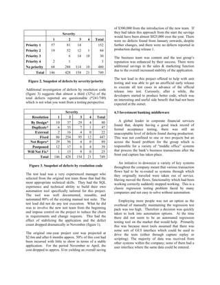 of $300,000 from the introduction of the new team. If
                         Severity                         they had taken this approach from the start the savings
                                                          would have been almost $825,000 over the year. There
                   1         2        3    4   Total      were no defects found from January onwards, despite
Priority 1        57        81       14          152      further changes, and there were no defects reported in
Priority 2        19        52       12    1      84      production during release 1.
Priority 3                   6       14   10      30      The business team was content and the test group’s
Priority 4         2         1                      3     reputation was enhanced by their success. There were
No priority       68      288       114   10     480      additional savings in the sales & marketing function
                                                          due to the overall increased stability of the application.
      Total      146      428       154   21     749
                                                          The test lead in this project offered to help with unit
 Figure 2. Snapshot of defects by severity/priority       testing and was able to get an unofficial early release
                                                          to execute all test cases in advance of the official
Additional investigation of defects by resolution code    release into test. Curiously, after a while, the
(figure 3) suggests that almost a third (32%) of the      developers started to produce better code, which was
total defects reported are questionable (*241/749)        an interesting and useful side benefit that had not been
which is not what you want from a testing perspective.    expected at the outset.

                           Severity                       4.3 Investment banking middleware
   Resolution        1       2       3     4    Total
  By Design*        10      37      29     4      80         A global leader in corporate financial services
                                                          found that, despite having a good track record of
   Duplicate*        6      33       7     1      47
                                                          formal acceptance testing, there was still an
      External       2      16       4     0      22      unacceptable level of defects found during production.
         Fixed      86     254      95    12     447      This was not confined to one or two projects but an
  Not Repro*        29      56       4     0      89      across the board problem for the group which is
   Postponed        12      17       6     4      39      responsible for a variety of “middle office” systems
 Will Not Fix*       1      15       9     0      25      that process the bank’s business transactions after the
                                                          front end capture has taken place.
         Total     146     428    154     21     749
                                                             An initiative to downsize a variety of key systems
  Figure 3. Snapshot of defects by resolution code        throughout the company meant that various transaction
                                                          flows had to be re-routed as systems through which
The test lead was a very experienced manager who          they originally traveled were taken out of service.
selected from the original test team those that had the   Having moved the flows, functionality which had been
most appropriate technical skills. They had the SQL       working correctly suddenly stopped working. This is a
experience and technical ability to build their own       classic regression testing problem faced by many
automation tool specifically tailored for this project.   companies and not easy to solve without automation.
The tool was well documented, reusable, and
automated 80% of the existing manual test suite. The         Employing more people was not an option as the
test lead did not do any test execution. What he did      overhead of manually maintaining the regression test
was to involve the new test team from the beginning       pack was too high. Therefore a decision was quickly
and impose control on the project to reduce the churn     taken to look into automation options. At the time
in requirements and change requests. This had the         there did not seem to be an automated regression
effect of stabilizing the application and the defect      testing tool on the market that would help. Primarily
count dropped dramatically in November (figure 1).        this was because most tools assumed that there was
                                                          some sort of GUI interface which could be used to
The original one-year project cost was projected at       drive the tests (either through capture replay or
$2.6m and after 6 months approx. 50% of this cost had     scripting). The majority of data was received from
been incurred with little to show in terms of a stable    other systems within the company; none of them had a
application. For the period November to April, the        user interface where the same data could be entered.
cost dropped to approx. $1m yielding an overall saving
 
