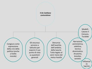 Il De Catiliane
                                  coniuratione




                                                                           Modelli:
                                                                           Catone il
                                                                           Censore,
                                                                           Tucidide

                                                                 Narrazione
                     Gli excursus               Denuncia
Congiura come                                                   asimmetrica,
                      servono a                dell’avaritia,
 espressione                                                      selettiva,
                     Sallustio per             dell’ambitio,
della crisi della                                                  tecnica
                    esporre il suo             della luxuria.
politica (anche                                                 drammatica.
                    punto di vista            Tutto legato al
    a livello                                                    Arcaismo,
                     su questioni             venir meno del
    morale)                                                       brevitas,
                       generali                metus hostilis
                                                                  variatio.
                                                                             Influenze
                                                                                 rà
                                                                              TACITO
 