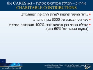 4
‫המאתגרת‬ ‫התקופה‬ ‫למרות‬ ‫תרומות‬ ‫המשך‬ ‫עידוד‬.
‫של‬ ‫בגובה‬ ‫נוסף‬ ‫ניכוי‬300$‫תרומות‬ ‫בגין‬.
‫לכדי‬ ‫תרומות‬ ‫בגין‬ ‫הניכוי‬ ‫הגדלת‬100%‫החייבת‬ ‫מההכנסה‬
(‫של‬ ‫הגבלה‬ ‫במקום‬60%‫כיום‬.)
4
‫ארה‬"‫ב‬–‫מקיפה‬ ‫תמריצים‬ ‫חבילת‬–the CARES act
CHARITABLE CONTRIBUTIONS
 