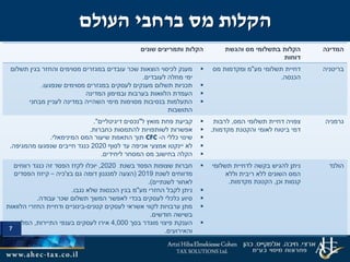 7
‫העולם‬ ‫ברחבי‬ ‫מס‬ ‫הקלות‬
‫המדינה‬‫והגשת‬ ‫מס‬ ‫בתשלומי‬ ‫הקלות‬
‫דוחות‬
‫שונים‬ ‫ותמריצים‬ ‫הקלות‬
‫בריטניה‬‫מע‬ ‫תשלומי‬ ‫דחיית‬"‫מס‬ ‫ומקדמות‬ ‫מ‬
‫הכנסה‬.
‫תשלום‬ ‫בגין‬ ‫והחזר‬ ‫מסוימים‬ ‫במגזרים‬ ‫עובדים‬ ‫שכר‬ ‫הוצאות‬ ‫לכיסוי‬ ‫מענק‬
‫לעובדים‬ ‫מחלה‬ ‫ימי‬.
‫שנפגעו‬ ‫מסוימים‬ ‫במגזרים‬ ‫לעסקים‬ ‫מענקים‬ ‫תשלום‬ ‫תכניות‬.
‫המדינה‬ ‫ובמימון‬ ‫בערבות‬ ‫הלוואות‬ ‫העמדת‬
‫מבחני‬ ‫לעניין‬ ‫במדינה‬ ‫השהייה‬ ‫מימי‬ ‫מסוימות‬ ‫בנסיבות‬ ‫התעלמות‬
‫התושבות‬
‫גרמניה‬‫המס‬ ‫תשלומי‬ ‫דחיית‬ ‫צפויה‬,‫לרבות‬
‫מקדמות‬ ‫והקטנת‬ ‫לאומי‬ ‫ביטוח‬ ‫דמי‬.
‫ל‬ ‫מואץ‬ ‫פחת‬ ‫קביעת‬"‫דיגיטליים‬ ‫נכסים‬."
‫לשותפויות‬ ‫אפשרות‬‫להתמסות‬‫כחברות‬.
‫ה‬ ‫כללי‬ ‫שינוי‬-CFC‫המינימאלי‬ ‫המס‬ ‫שיעור‬ ‫התאמת‬ ‫תוך‬.
‫לסוף‬ ‫עד‬ ‫אכיפה‬ ‫אמצעי‬ ‫יינקטו‬ ‫לא‬2020‫שנפגעו‬ ‫חייבים‬ ‫כנגד‬‫מהמגיפה‬.
‫ליחידים‬ ‫המסחר‬ ‫מס‬ ‫בחישוב‬ ‫הקלה‬.
‫הולנד‬‫תשלומי‬ ‫לדחיית‬ ‫בקשה‬ ‫להגיש‬ ‫ניתן‬
‫וללא‬ ‫ריבית‬ ‫ללא‬ ‫השונים‬ ‫המס‬
‫וכן‬ ‫קנסות‬,‫מקדמות‬ ‫הקטנת‬.
‫בשנת‬ ‫הפסד‬ ‫שצופות‬ ‫חברות‬2020,‫רווחים‬ ‫כנגד‬ ‫זה‬ ‫הפסד‬ ‫לקזז‬ ‫יוכלו‬
‫לשנת‬ ‫מדווחים‬2019(‫בצ‬ ‫גם‬ ‫דומה‬ ‫למנגנון‬ ‫הצעה‬'‫כיה‬–‫הפסדים‬ ‫קיזוז‬
‫לשנתיים‬ ‫לאחור‬.)
‫מע‬ ‫החזרי‬ ‫לקבל‬ ‫ניתן‬"‫הכנסות‬ ‫בגין‬ ‫מ‬‫נגבו‬ ‫שלא‬.
‫עבודה‬ ‫שכר‬ ‫תשלום‬ ‫המשך‬ ‫לאפשר‬ ‫בכדי‬ ‫לעסקים‬ ‫כלכלי‬ ‫סיוע‬.
‫קטנים‬ ‫לעסקים‬ ‫אשראי‬ ‫לקווי‬ ‫ערבויות‬ ‫מתן‬-‫הלוואות‬ ‫החזרי‬ ‫ודחיית‬ ‫בינוניים‬
‫חודשים‬ ‫בשישה‬.
‫הענקת‬‫בסך‬ ‫מוגדר‬ ‫פיצוי‬4,000‫אירו‬‫התיירות‬ ‫בענפי‬ ‫לעסקים‬,‫המלונאות‬
‫והאירועים‬.
 