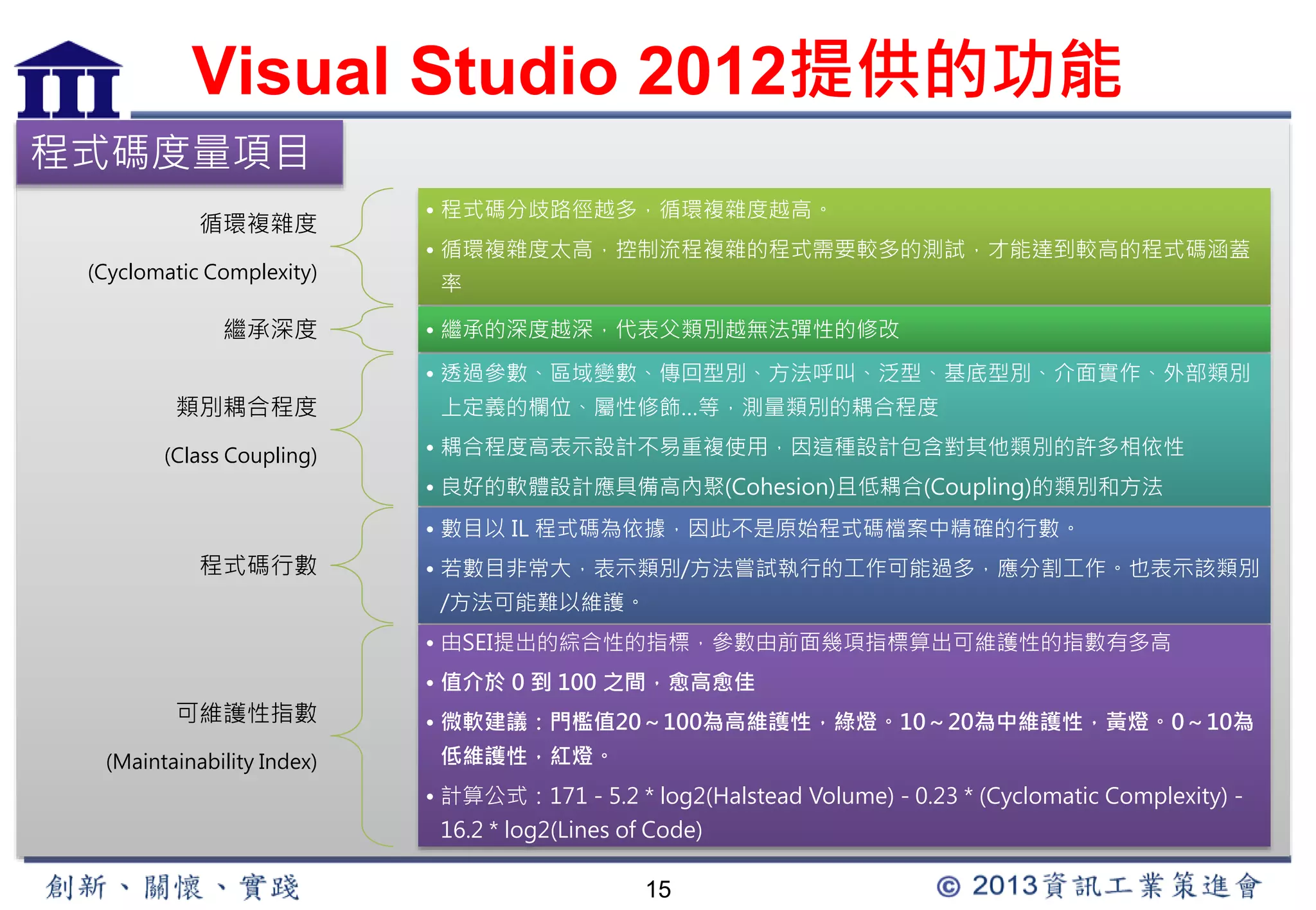Visual Studio 2012提供的功能 
15 
程式碼度量項目 
循環複雜度 
(Cyclomatic Complexity) 
• 程式碼分歧路徑越多，循環複雜度越高。 
• 循環複雜度太高，控制流程複雜的程式需要較多的測試，才能達到較高的程式碼涵蓋 
率 
繼承深度• 繼承的深度越深，代表父類別越無法彈性的修改 
類別耦合程度 
(Class Coupling) 
• 透過參數、區域變數、傳回型別、方法呼叫、泛型、基底型別、介面實作、外部類別 
上定義的欄位、屬性修飾…等，測量類別的耦合程度 
• 耦合程度高表示設計不易重複使用，因這種設計包含對其他類別的許多相依性 
• 良好的軟體設計應具備高內聚(Cohesion)且低耦合(Coupling)的類別和方法 
程式碼行數 
• 數目以IL 程式碼為依據，因此不是原始程式碼檔案中精確的行數。 
• 若數目非常大，表示類別/方法嘗試執行的工作可能過多，應分割工作。也表示該類別 
/方法可能難以維護。 
可維護性指數 
(Maintainability Index) 
• 由SEI提出的綜合性的指標，參數由前面幾項指標算出可維護性的指數有多高 
• 值介於0 到100 之間，愈高愈佳 
• 微軟建議：門檻值20～100為高維護性，綠燈。10～20為中維護性，黃燈。0～10為 
低維護性，紅燈。 
• 計算公式：171 - 5.2 * log2(Halstead Volume) - 0.23 * (Cyclomatic Complexity) - 
16.2 * log2(Lines of Code) 
 