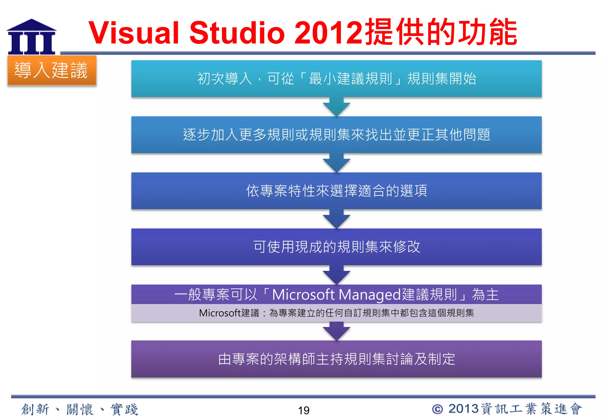 Visual Studio 2012提供的功能 
初次導入，可從「最小建議規則」規則集開始導入建議 
逐步加入更多規則或規則集來找出並更正其他問題 
依專案特性來選擇適合的選項 
可使用現成的規則集來修改 
一般專案可以「Microsoft Managed建議規則」為主 
Microsoft建議：為專案建立的任何自訂規則集中都包含這個規則集 
由專案的架構師主持規則集討論及制定 
19 
 