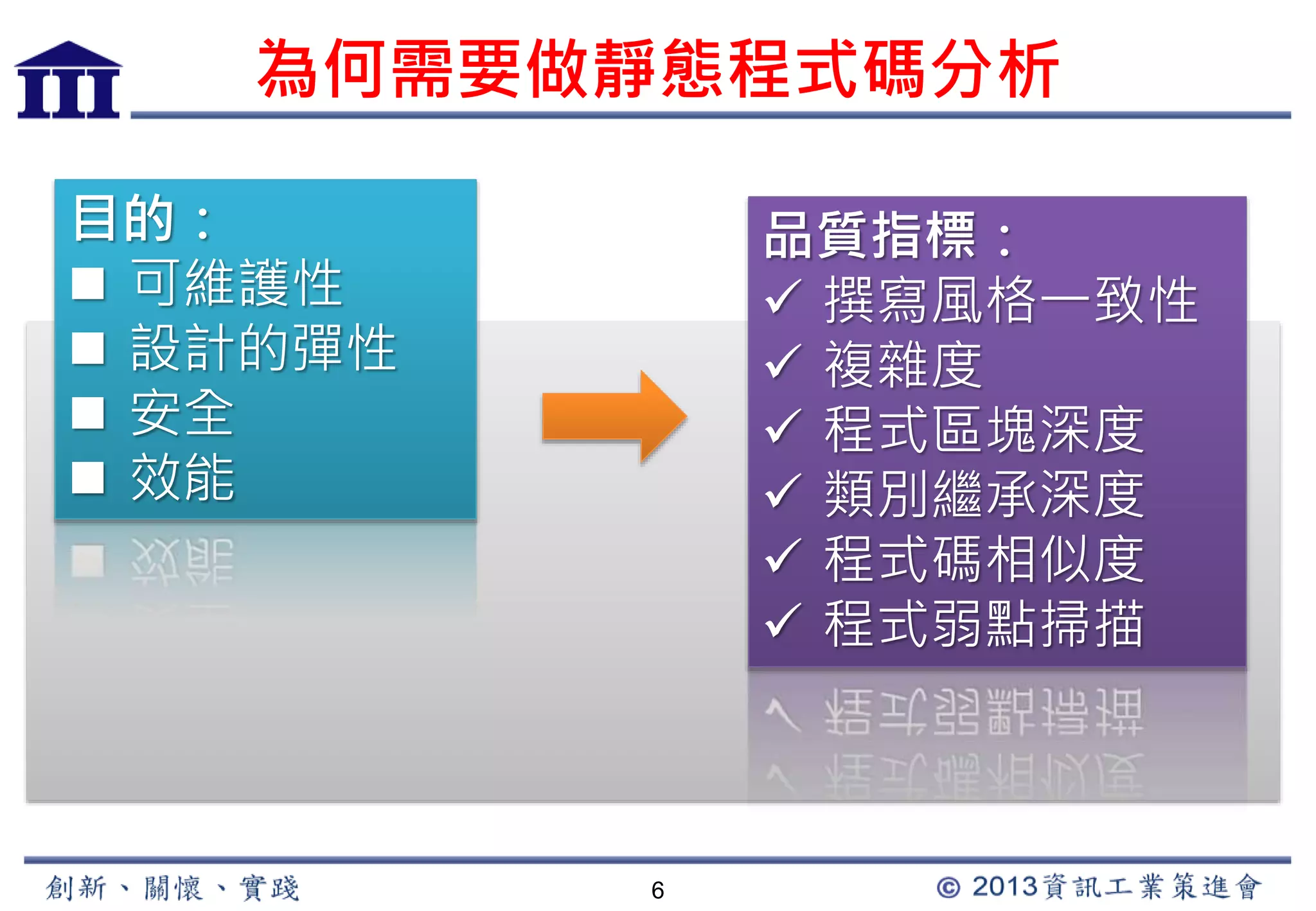 為何需要做靜態程式碼分析 
6 
品質指標： 
 撰寫風格一致性 
 複雜度 
 程式區塊深度 
 類別繼承深度 
 程式碼相似度 
 程式弱點掃描 
目的： 
 可維護性 
 設計的彈性 
 安全 
 效能 
 