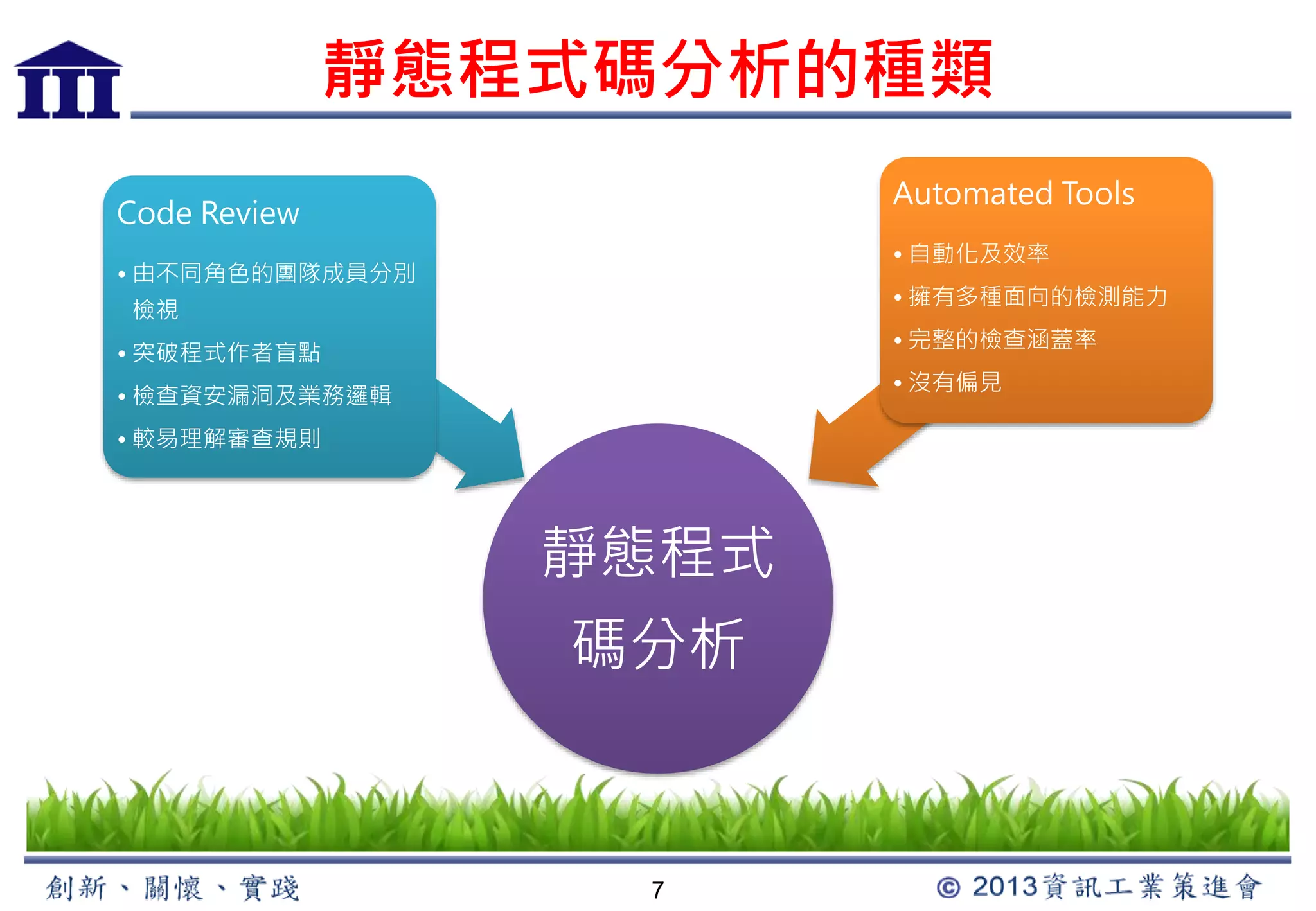 靜態程式碼分析的種類 
靜態程式 
碼分析 
7 
Code Review 
• 由不同角色的團隊成員分別 
檢視 
• 突破程式作者盲點 
• 檢查資安漏洞及業務邏輯 
• 較易理解審查規則 
Automated Tools 
• 自動化及效率 
• 擁有多種面向的檢測能力 
• 完整的檢查涵蓋率 
• 沒有偏見 
 