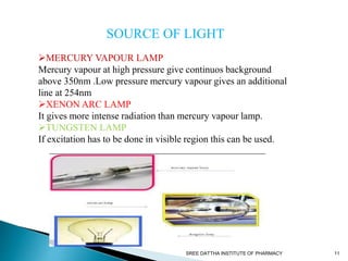 SREE DATTHA INSTITUTE OF PHARMACY 11
SOURCE OF LIGHT
MERCURY VAPOUR LAMP
Mercury vapour at high pressure give continuos background
above 350nm .Low pressure mercury vapour gives an additional
line at 254nm
XENON ARC LAMP
It gives more intense radiation than mercury vapour lamp.
TUNGSTEN LAMP
If excitation has to be done in visible region this can be used.
 