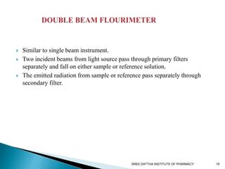  Similar to single beam instrument.
 Two incident beams from light source pass through primary filters
separately and fall on either sample or reference solution.
 The emitted radiation from sample or reference pass separately through
secondary filter.
SREE DATTHA INSTITUTE OF PHARMACY 18
 