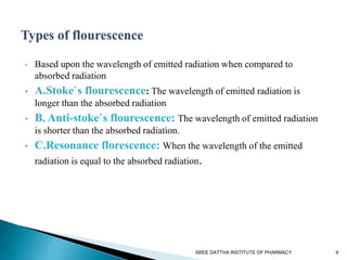 • Based upon the wavelength of emitted radiation when compared to
absorbed radiation
• A.Stoke`s flourescence: The wavelength of emitted radiation is
longer than the absorbed radiation
• B. Anti-stoke`s flourescence: The wavelength of emitted radiation
is shorter than the absorbed radiation.
• C.Resonance florescence: When the wavelength of the emitted
radiation is equal to the absorbed radiation.
SREE DATTHA INSTITUTE OF PHARMACY 6
 