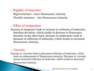 SREE DATTHA INSTITUTE OF PHARMACY 8
 Rigidity of structures
Rigid structures - more flourescence intensity
Flexible structures – less flourescence intensity
 Effect of temperature
Increase in tempeture leads to increase in collisions of molecules,
therefore deviation, which results in decrease in florescence
intensity on the other hand, decrease in temperature leads to
decrease in collisions of molecules, which results in increased
flourescence intensity.
 Viscosity
Increase in viscosity leads to decreased collisions of molecules, which
leads on enhancement of flourescence intensity. Decrease in viscosity
causes increased collisions of molecules, which results in decreased
flourescence intensity.
 