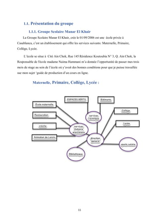 11
1.1. Présentation du groupe
1.1.1. Groupe Scolaire Manar El Khair
La Groupe Scolaire Manar El Khair, crée le 01/09/2006 est une école privée à
Casablanca, c’est un établissement qui offre les services suivants: Maternelle, Primaire,
Collège, Lycée.
L’école se situe à Cité Ain Chok, Rue 145 Résidence Koutoubia N° 3, Q. Ain Chok, la
Responsable de l'école madame Naima Hammani m’a donnée l’opportunité de passer mes trois
mois de stage au sein de l’école où y’avait des bonnes conditions pour que je puisse travaillée
sue mon sujet ‘guide de production d’un cours en ligne.
Maternelle, Primaire, Collège, Lycée :
 