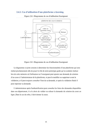 15
2.4.2. Cas d’utilisation d’une plateforme e-learning.
Figure 2.8 : Diagramme de cas d'utilisation Enseignant
Figure 2.8 : Diagramme de cas d'utilisation Enseignant
Le diagramme ci-joint consiste à déterminer les fonctionnalités d’une plateforme qui sera
réalisé prochainement afin de jouer le rôle de notre prototype guide qu’on souhaite réaliser
lors de cette mémoire où l'utilisateur ou l’enseignant peut ajouter une demande de création
d’un cours à l’administrateur de la plateforme, et peut la modifier ou supprimer avant la
validation, et il peut toujours consulter l’état de sa demande, et après la validation finale il
peut imprimer sa demande.
L’administrateur après l'authentification peut consulter les listes des demandes disponibles
dans son département, il a le choix de valider ou refuser la demande de création du cours en
ligne ,Dans le cas du refus, il doit donner la cause.
 