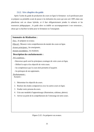 21
2.6.2. 1ére chapitre du guide
Après l’achat du guide de production du cours en ligne le formateur ou le professeur peut
se préparer au préalable avant de passer à la réalisation du cours qui sera soit 100% dans une
plateforme soit en classe hybride, et il faut obligatoirement joindre le scénario et les
ressources pédagogiques , le guide alors va établir un accompagnement à nos ressources ,
chose qui va faciliter la tâche pour le formateur ou l’enseignant.
Figure 2.12 : Se préparer en avance.
Sommaire de Réalisation :
Titre : Se préparer en avance.
Objectif : Mesurez votre compréhension du monde des cours en ligne.
Acteurs principaux : les enseignants,
Acteurs secondaires : les étudiants.
Description des enchainements :
Pré conditions :
- Déterminer quels sont les principaux avantages de votre cours en ligne.
- Définir le sujet et les objectifs de votre cours.
- les compétences que le cours doit permettre d’acquérir.
- les prérequis de nos apprenants.
Enchainements :
Scenario :
1. Déterminer les objectifs du cours.
2. Réaliser des études comparatives avec les autres cours en ligne.
3. Etudier notre persona du cours.
4. Crée une modalité d’apprentissage (illustrations, schémas, photos).
5. Arriver au point de la compréhension de l’entourage de notre cours.
 