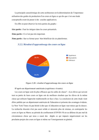 31
La principale caractéristique de cette architecture est la détermination de l’importance
utilisation des guides de production d’un cours en ligne ce qui dis que c’est une étude
conceptuelle avant de passer à des couches applicatives.
En effet on peut observer les trois parties du graphe :
1ère partie : Faut les intégrer dans les cours présentiels.
2éme partie : Ce n’est pas très important.
3éme partie : faut se former pour bien bénéficier de ces plateformes.
3.2.2. Résultat d'apprentissage des cours en ligne
Figure 3.20 : résultat d'apprentissage des cours en ligne
D’après un département américain (expérience vivante):
Les cours en ligne sont-ils plus efficaces que les salles de classe? : «Les élèves qui suivent
tout ou partie de leurs cours en ligne ont de meilleurs résultats que les élèves de la même
classe qui utilisent l'approche traditionnelle en face à face. La conclusion de cette étude vient
d'être publiée par un département américain de l'éducation et présente des avantages évidents.
Le New York Times n'a pas hésité à dire que «L'éducation en ligne vaut mieux que la classe».
La recherche discutée n'est pas aussi solide et nécessite plus de retenue, en contrepartie les
cours en ligne au Maroc au période du confinement (COVID-19) en eu défense de pas mal de
circonstances chose qui nous a causé des dégâts ce qui impacte négativement sur les
prochains projets des cours en ligne et même sur l’enseignement en général.
 
