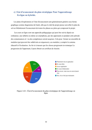 33
c) Etat d'avancement du plan stratégique Pour l'apprentissage
En ligne ou hybride.
Les plans d'exploitation et l’état d'avancement sont généralement générés sous forme
graphique comme diagramme de Gantt, afin que le chef de projet puisse surveiller le plan du
sol ou Globalement l'avancement de toutes les phases au jalon qui composent le projet.
Les cours en ligne sont une approche pédagogique qui peut être suivie depuis un
ordinateur, une tablette ou même un smartphone, par des apprenants et pendant cette période
des connaissances et / ou des compétences seront acquises. Cela pour former un ensemble de
modules (qui peuvent être subdivisés en séquences), ces modules y compris le contenu
éducatif et l'évaluation. Au fur et à mesure que les choses progressent en remarque La
progression de l'apprenant, il peut obtenir un certificat de réussite.
Figure 3.21 : État d'avancement du plan stratégique de l'apprentissage en
ligne
 