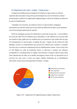 34
d) Importance des cours en ligne À long terme :
La plupart des établissements considèrent la formation en ligne comme un élément
important dans leurs plans à long terme pour développer des cours de formation continue /
professionnelle, améliorer les opportunités d'apprentissage et attirer des étudiants en dehors de
la zone de l’établissement.
Cependant, les universités qui mettent en œuvre ce type des plans stratégiques
représentent une minorité, tandis que les universités qui élaborent des plans ou qui admettent
avoir besoin du plan représentent la majorité.
Parmi les stratégique qui peut être abordé par la suite dans les pays bas : c’est de diffuser
des cours par radio Pour de nombreux pays aujourd'hui, et cette diffusion de cours par radio
sera l'option la plus rapide pour les étudiants pour qu’il poursuivre leurs études dans les pays
où l’enseignement n’a pas de place. La plupart des pays / régions ont des stations de radio
publiques, privées et communautaires qui peuvent être utilisées pour continuer à enseigner
aux élèves qui se retrouvent soudainement hors de l'établissement scolaire. Aussi en peut citer
La télé Malgré les coûts de production élevés, la télévision a toujours une influence
considérable et a l'avantage d'être un support visuel familier et attrayant. Dans les pays dotés
d'une infrastructure de radio ou de satellite développée (comme Cuba et le Royaume-Uni) et
couvrant une vaste zone, il existe une longue tradition d'utilisation de la radiodiffusion
télévisuelle comme moyen d'enseignement à distance / en ligne.
Figure 3.22 : Importance de l'apprentissage en ligne à long terme.
 